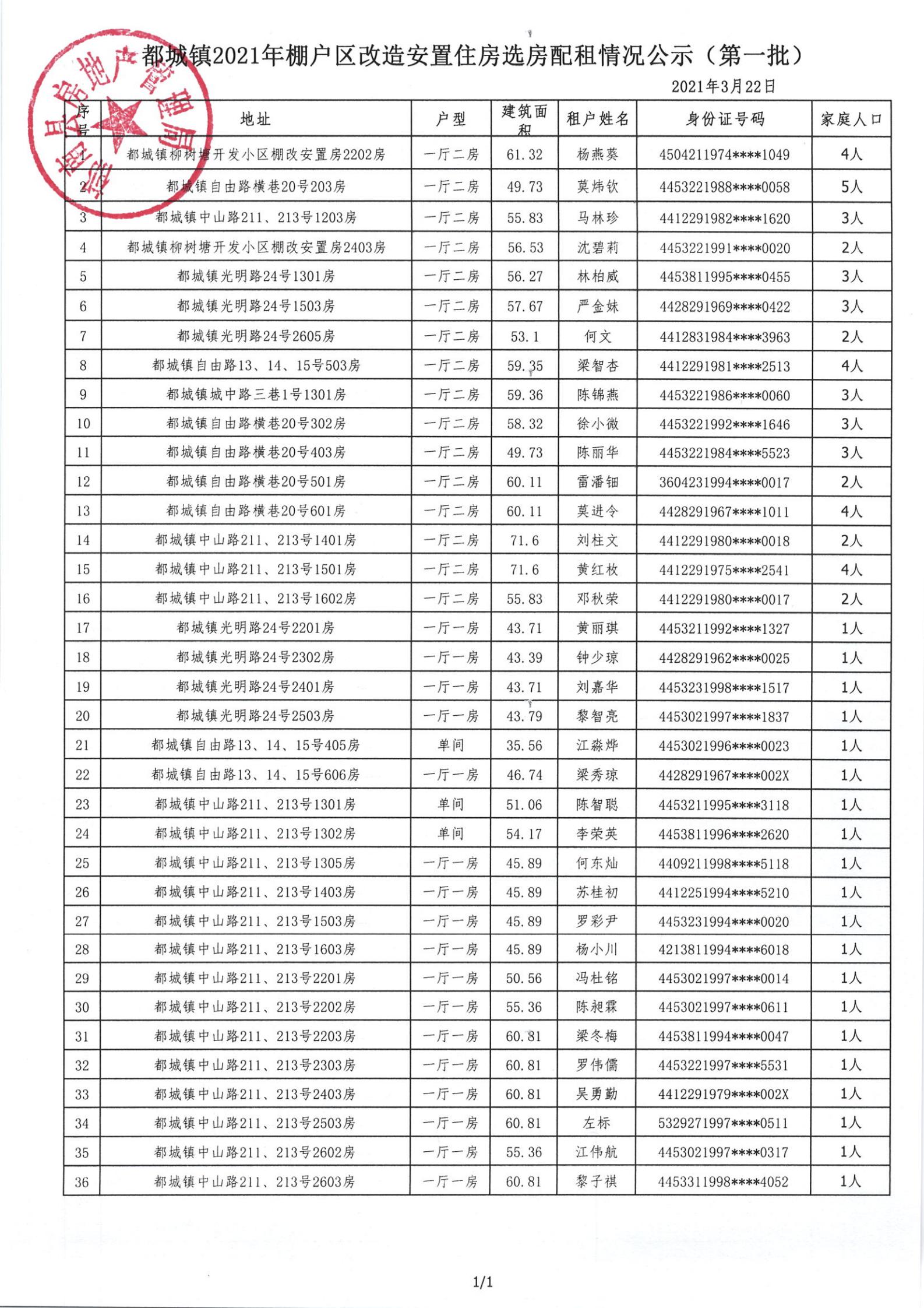 都城鎮(zhèn)2021年棚戶區(qū)改造安置住房選房配租情況公示（第一批）-圖2.jpg