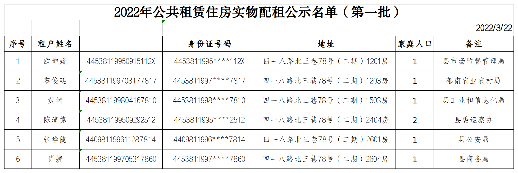 2022年公共租賃住房實物配租公示名單 （第一批）.png