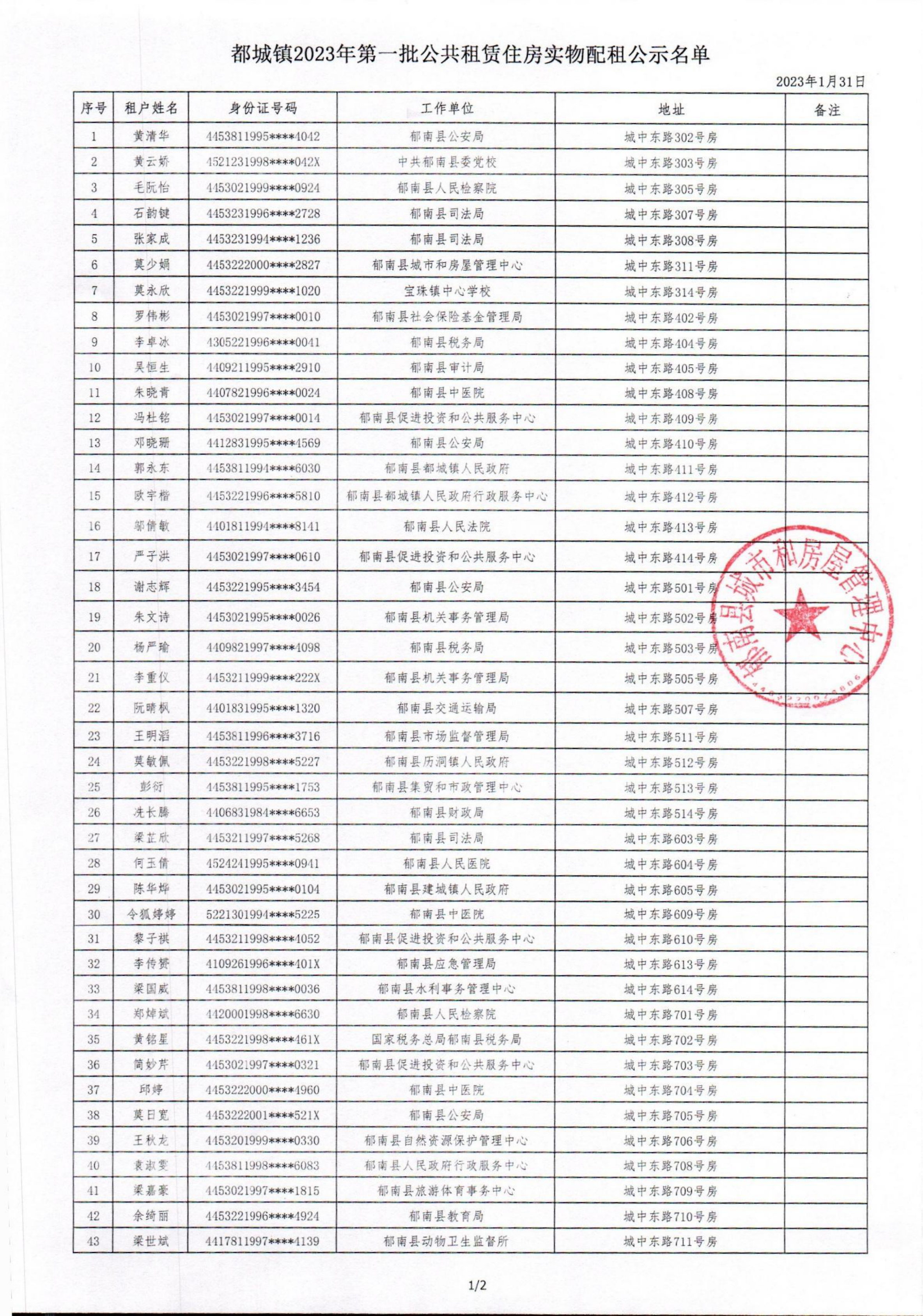 都城鎮(zhèn)2023年度第一批公共租賃住房申請(qǐng)家庭實(shí)物配租名單公示_01.png