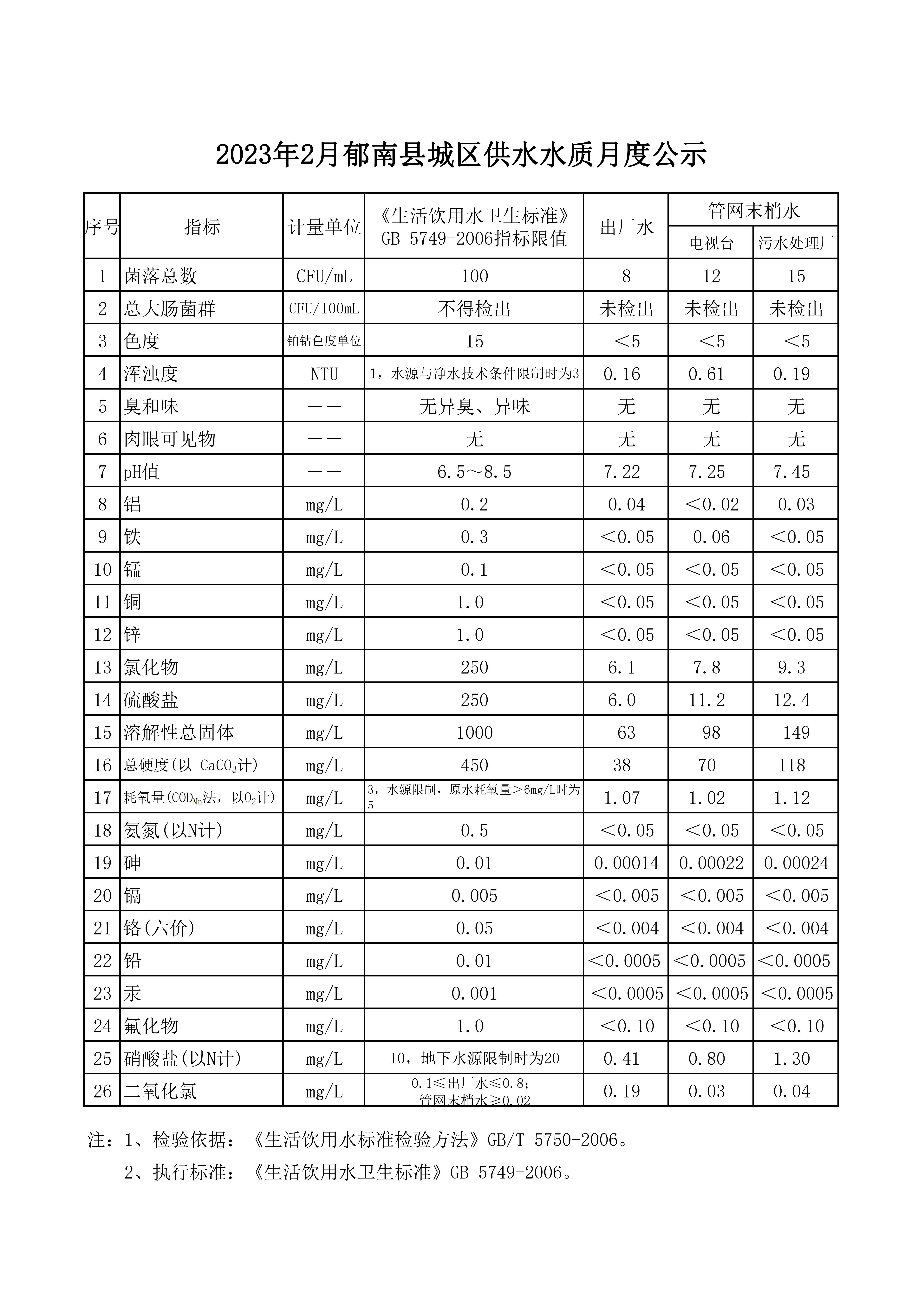 水質(zhì)信息公開資料2023年2月_00.jpg