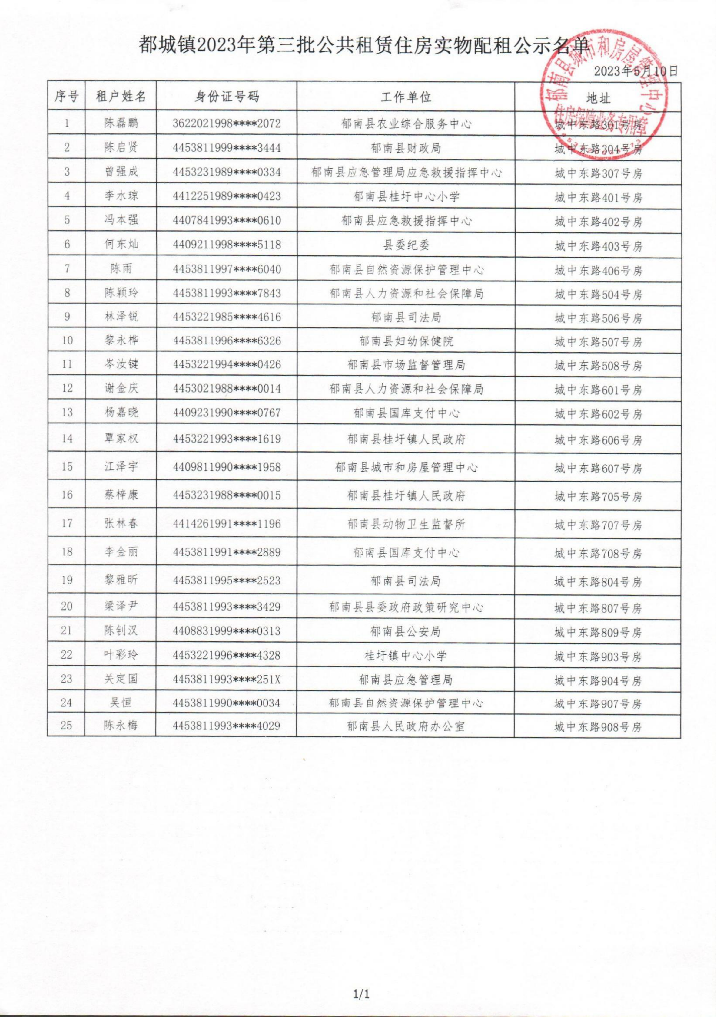 都城鎮(zhèn)2023年度第三批公共租賃住房申請家庭公示_01.png