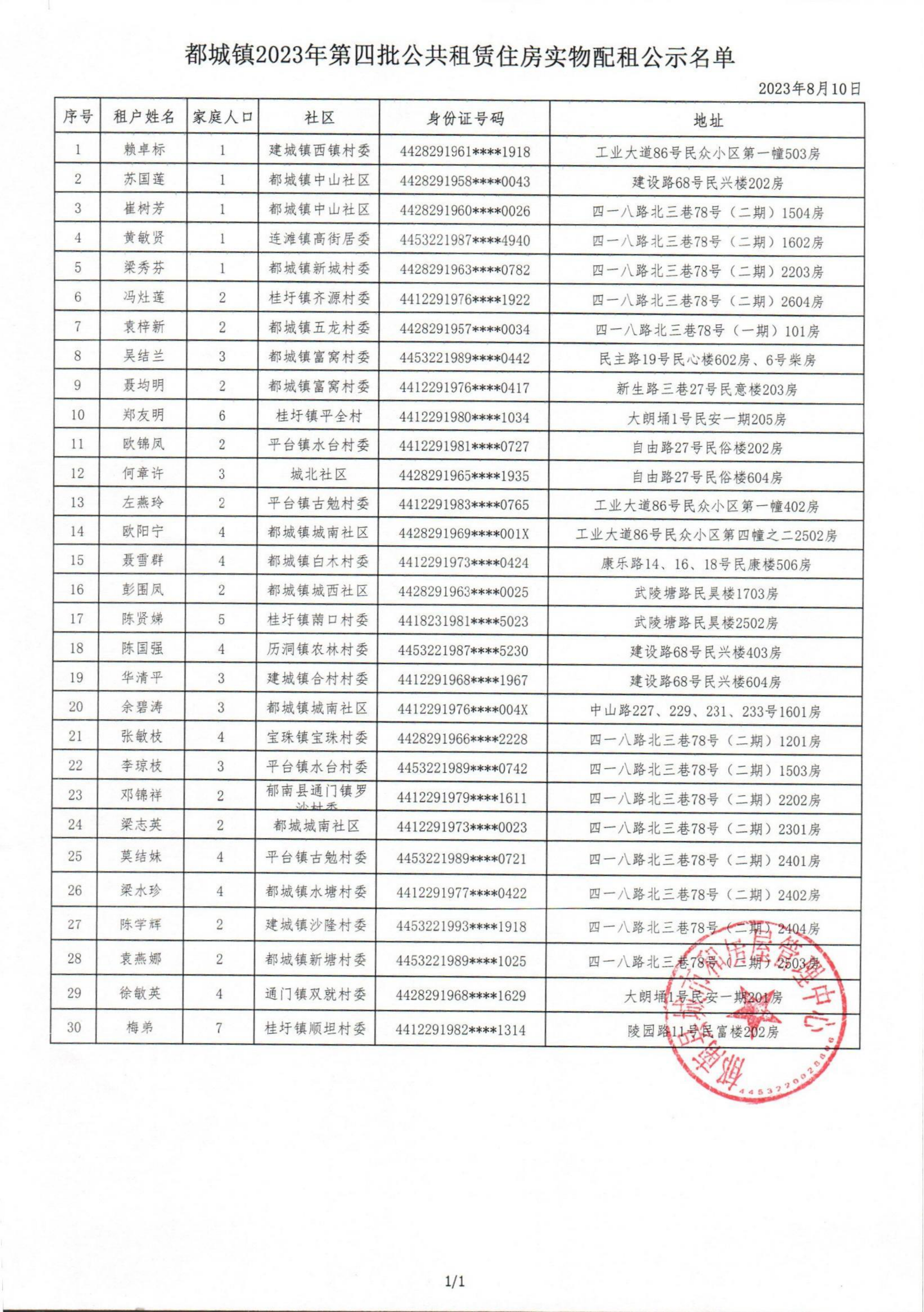 都城鎮(zhèn)2023年度第四批公共租賃住房申請家庭實物配租名單公示_01.png