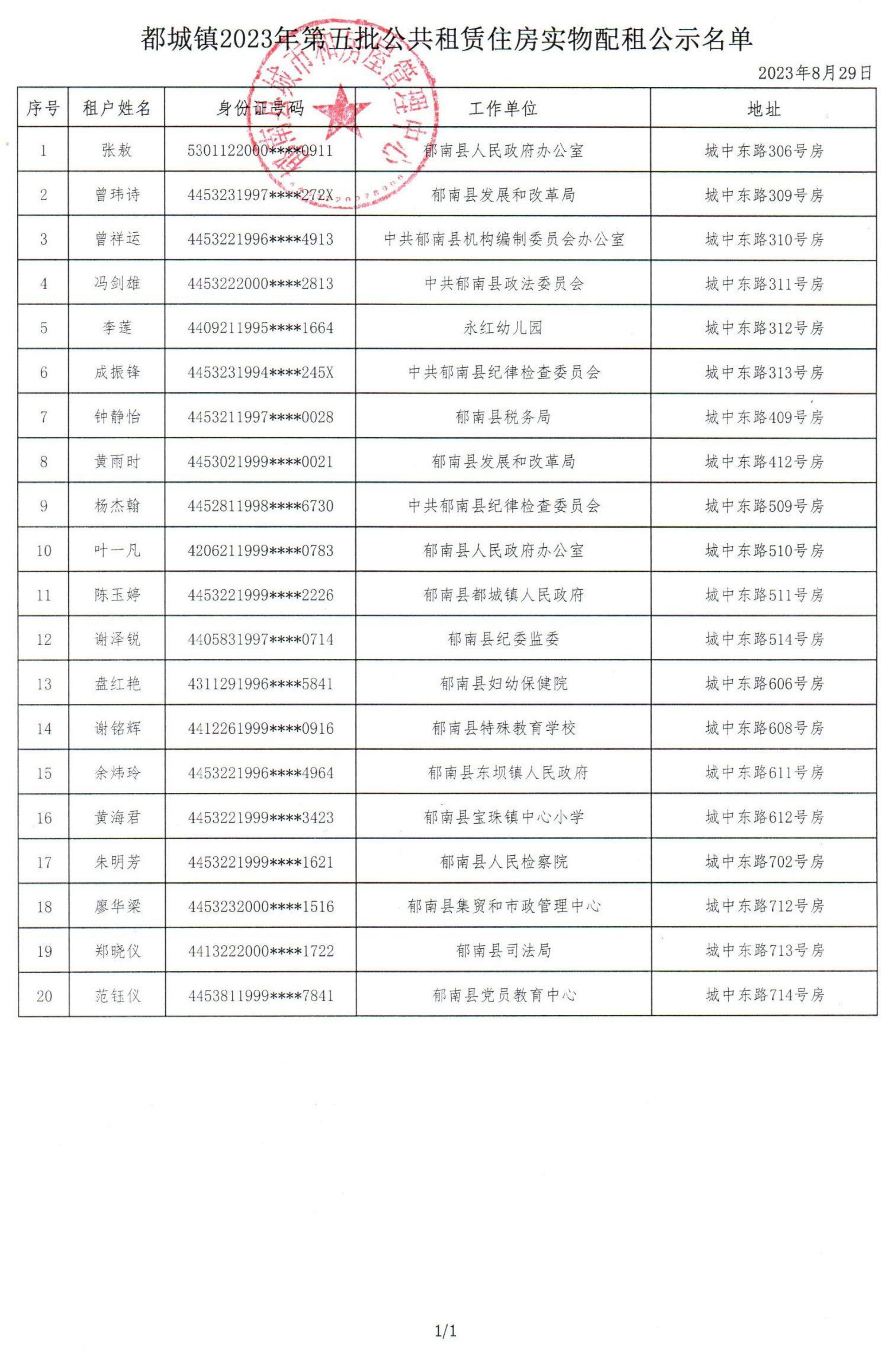 都城鎮(zhèn)第五批公共租賃住房配租公示名單_01.png