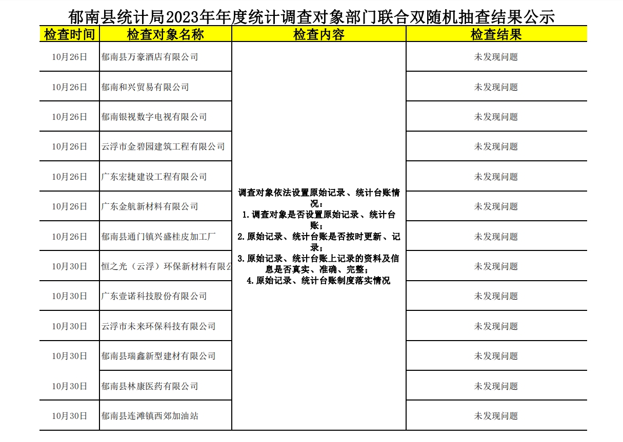 郁南縣統(tǒng)計(jì)局2023年年度統(tǒng)計(jì)調(diào)查對象部門聯(lián)合雙隨機(jī)抽查結(jié)果公示.jpg