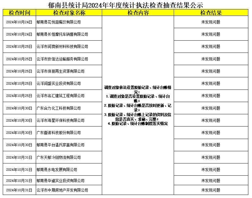 郁南縣統(tǒng)計局2024年度統(tǒng)計執(zhí)法檢查抽查結(jié)果公示.jpg