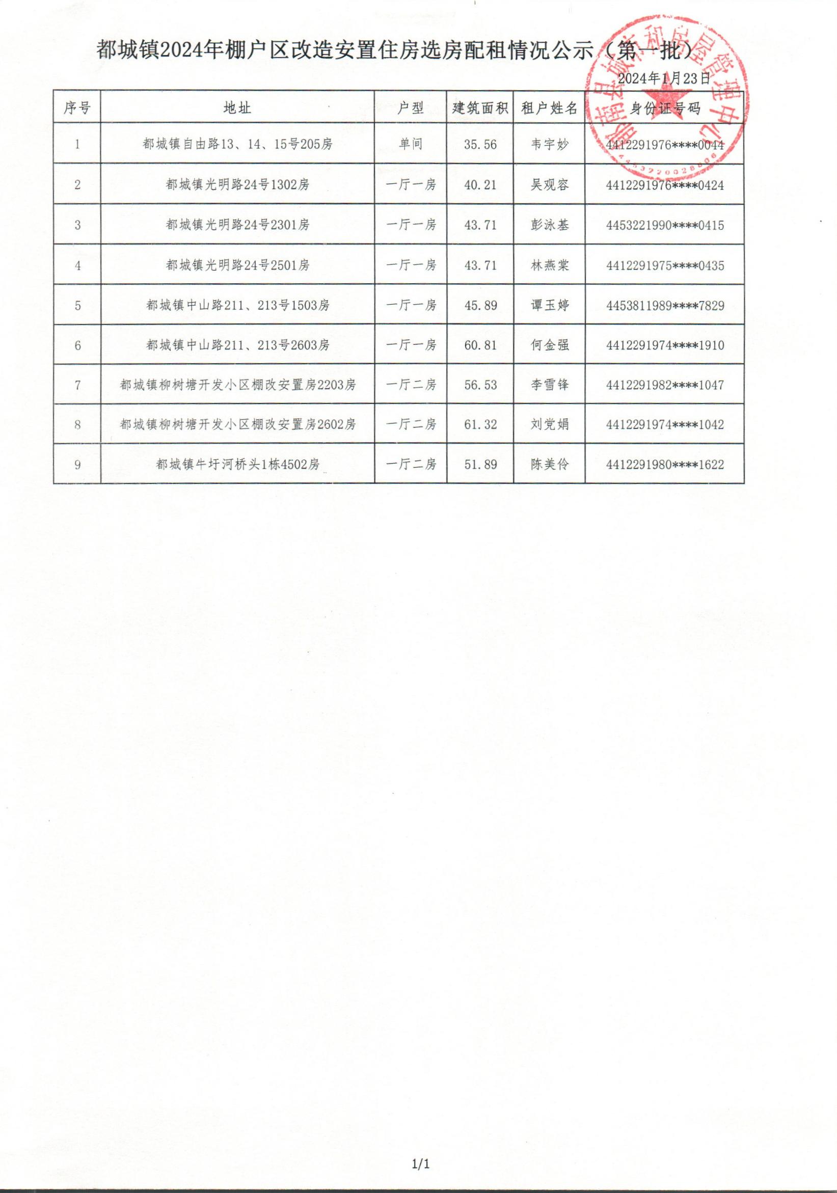 都城鎮(zhèn)2024年棚戶區(qū)改造安置住房選房配租情況公示（第一批）.jpg