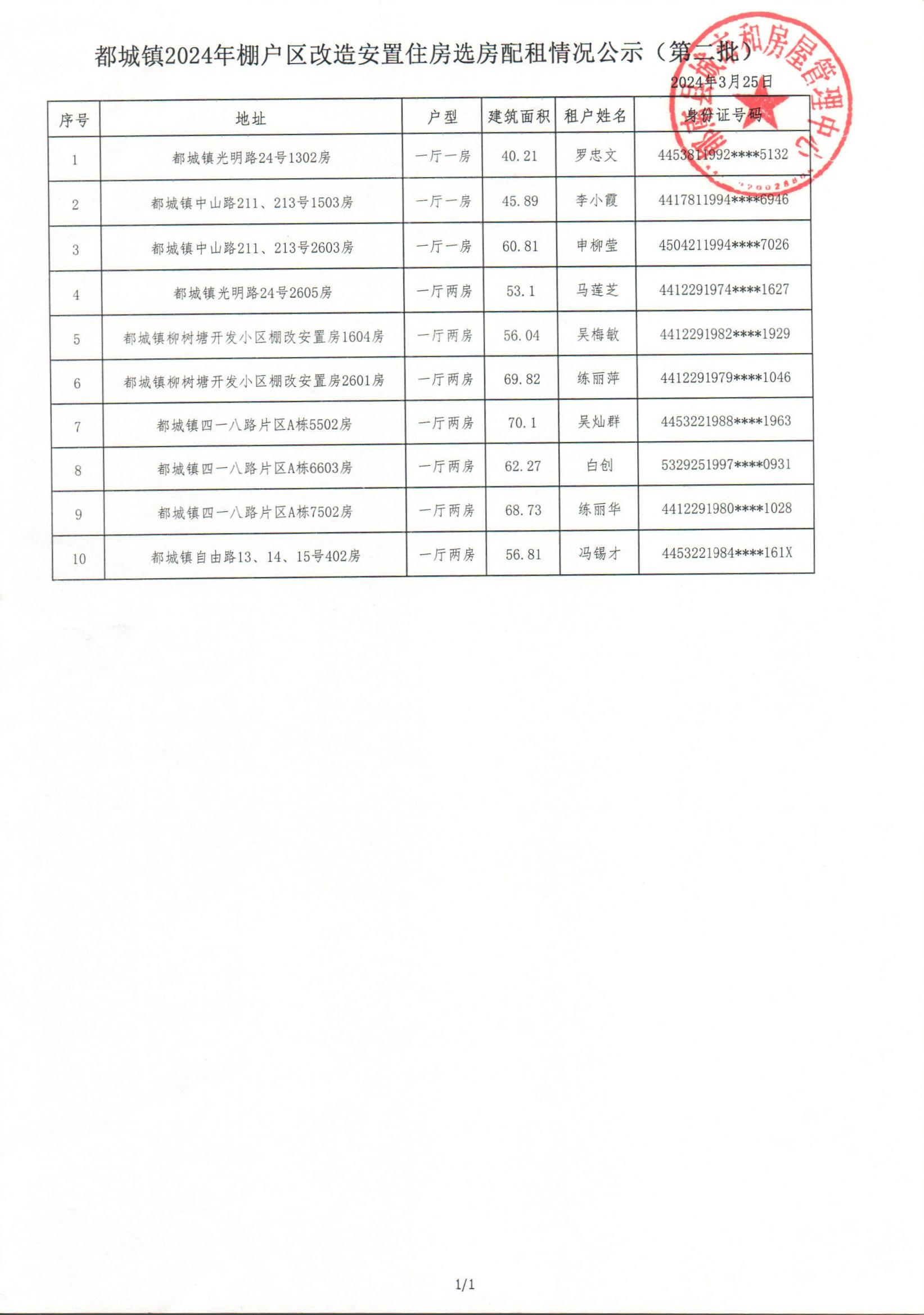 都城鎮(zhèn)2024年棚戶區(qū)改造安置住房選房配租情況公示（第二批）.jpg