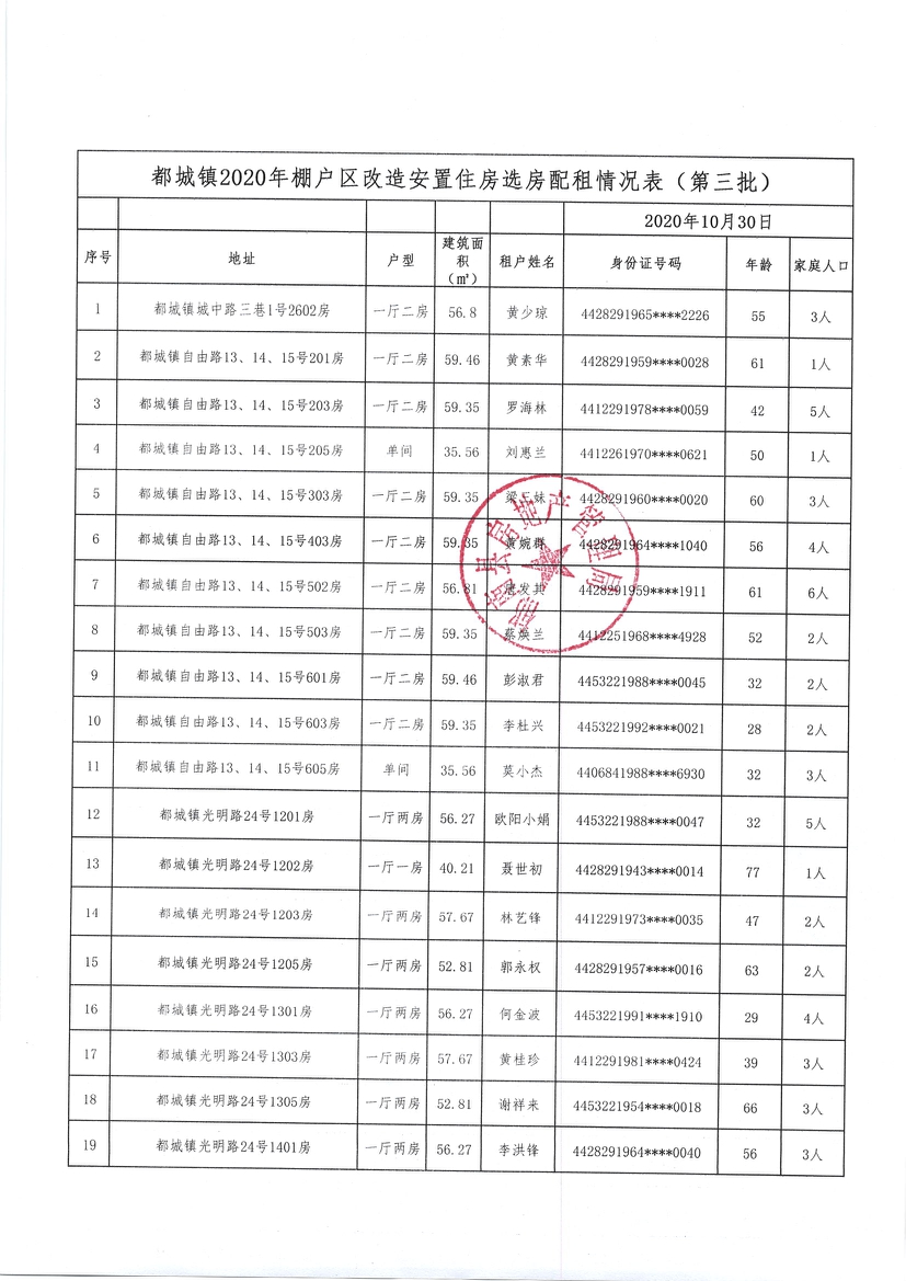 都城鎮(zhèn)2020年棚戶(hù)區(qū)改造安置住房選房配租情況公示（第三批）-2.jpg