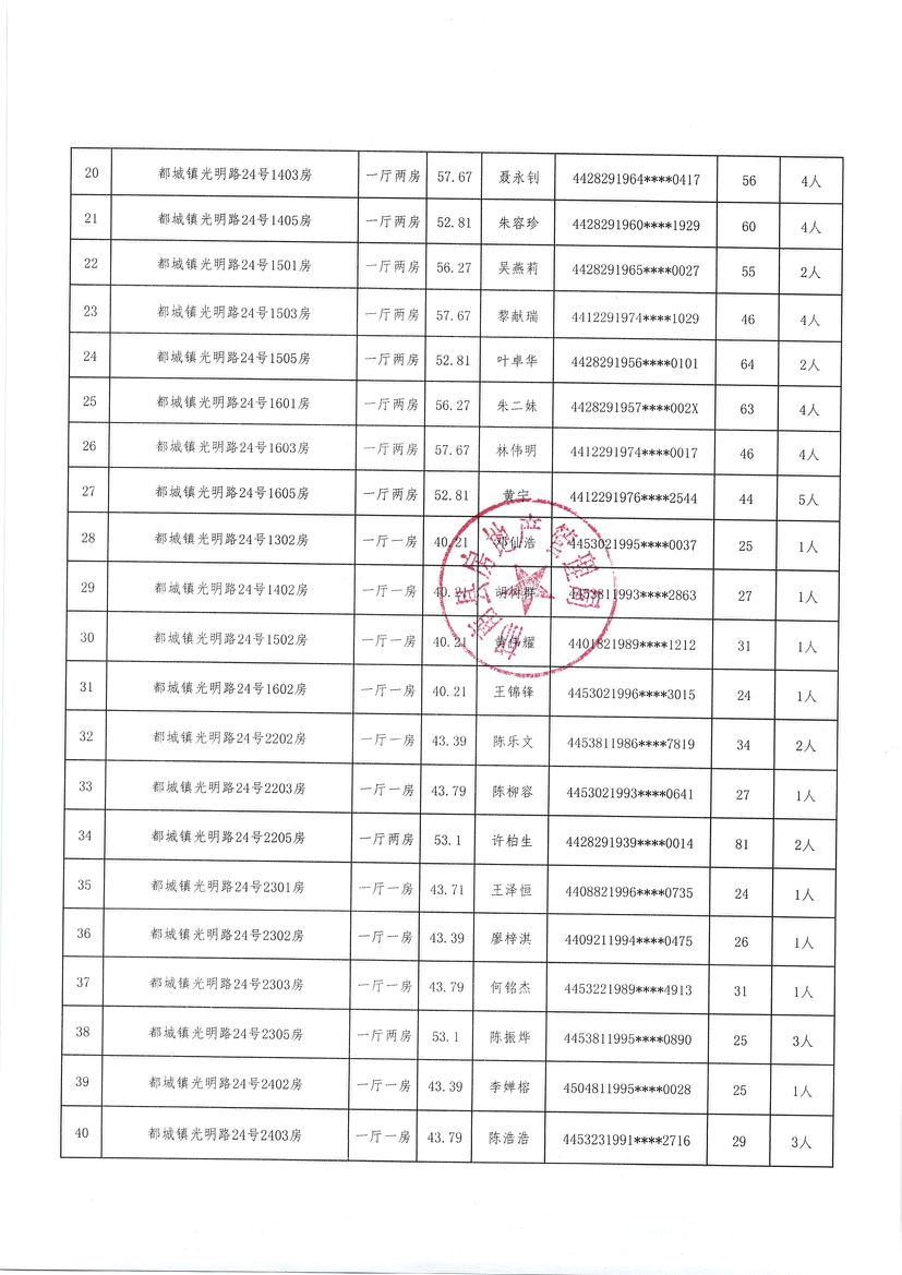 都城鎮(zhèn)2020年棚戶(hù)區(qū)改造安置住房選房配租情況公示（第三批）-3.jpg