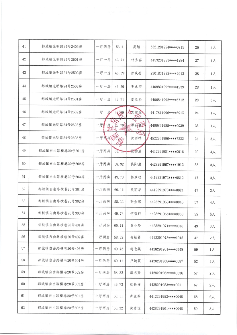 都城鎮(zhèn)2020年棚戶(hù)區(qū)改造安置住房選房配租情況公示（第三批）-4.jpg