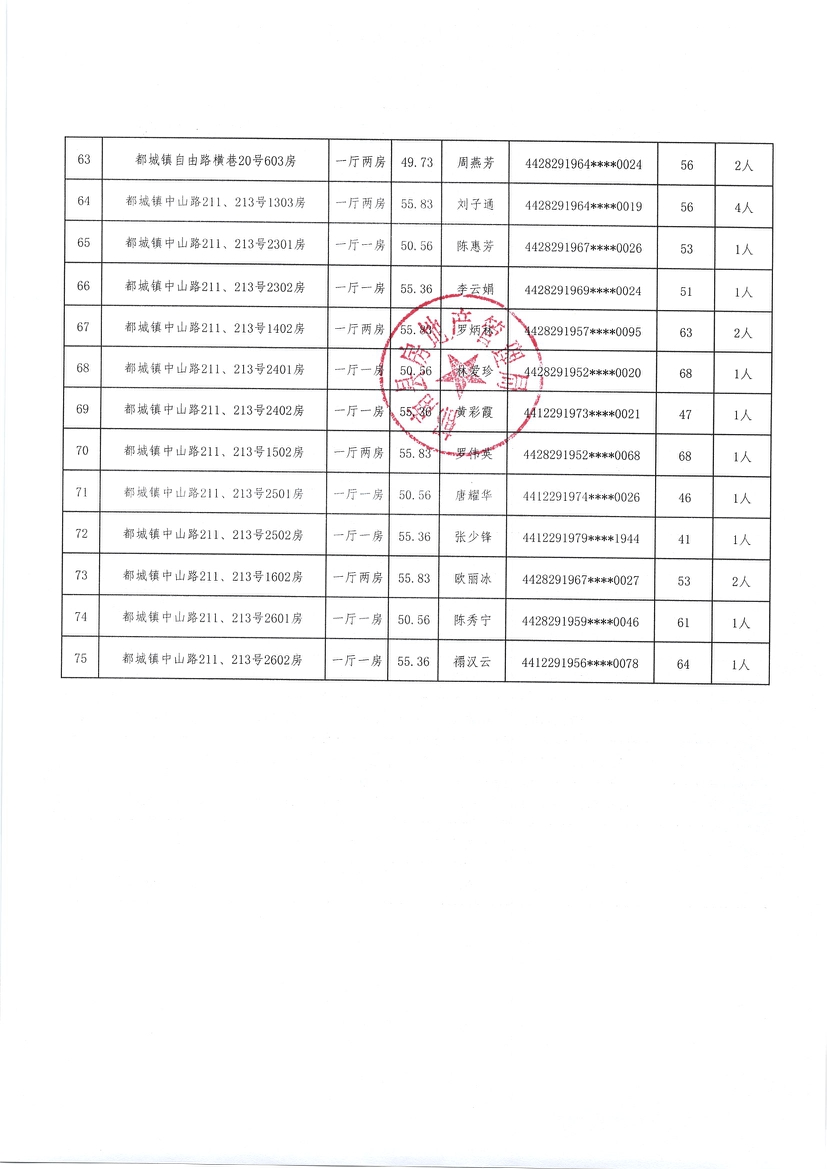 都城鎮(zhèn)2020年棚戶(hù)區(qū)改造安置住房選房配租情況公示（第三批）-5.jpg