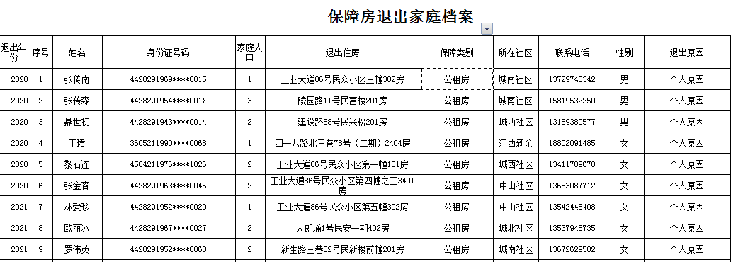 保障性住房租戶退出檔案（新）2021.png