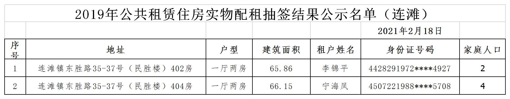 2019年公共租賃住房抽簽房源公示名單（連灘）(2).jpg